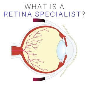 associated retina specialists